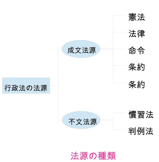 �@���̎��